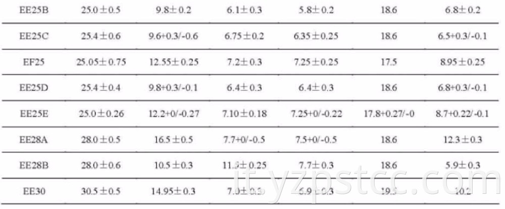 Magnetic Materials EE Series